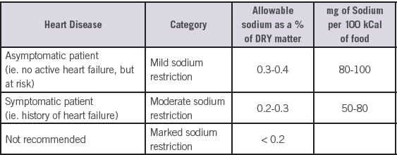 nutrition-chart